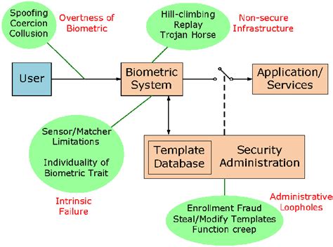 BIomeTrIC SoluTIoN for TraNSaCTIoN auThorIzaTIoN 